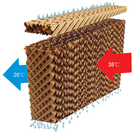 Paper Evaporative Cooling Pad